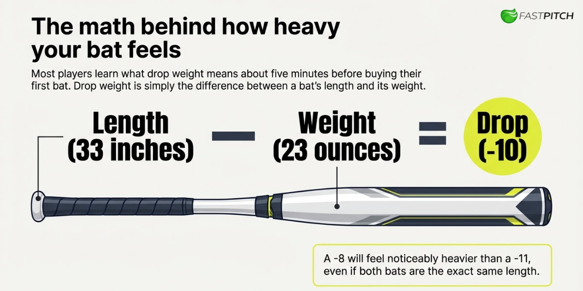 Fastpitch Bat Drop Weight Explained: How to Choose -8, -9, -10, -11, or -12 3